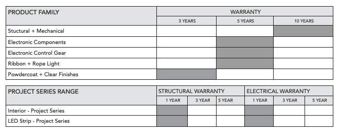 Tovo Product Warranty